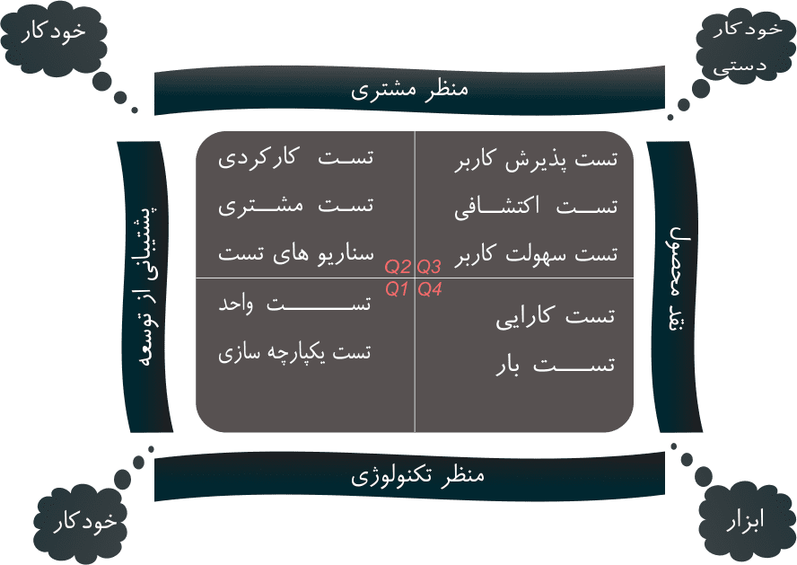 تست نرم افزار تست نرم افزار