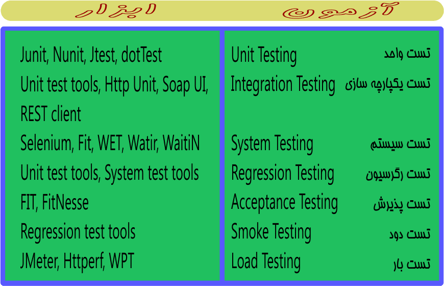 تست نرم‌افزار