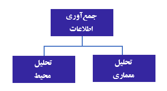 راهنمای تست امنیت موبایل