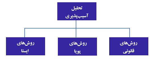 راهنمای تست امنیت موبایل