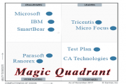 Magic Quadrant برای تست اتومات 