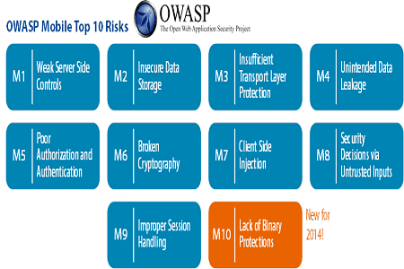خطرات موبایل در OWASP Top10 مروری بر حملات برنامه های اندروید