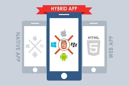 برنامه های ترکیبی اندروید مروری بر حملات برنامه های اندروید