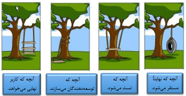 پیامدهای ناخواسته تولید و توسعه