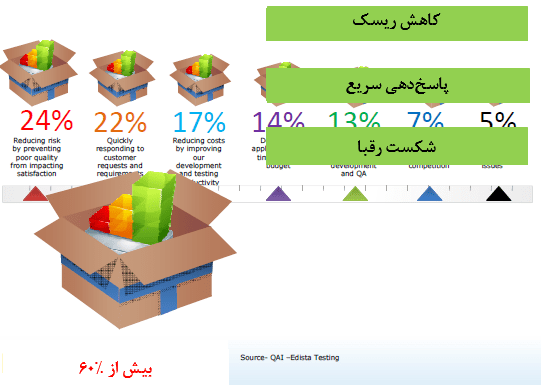 انتظار فضای کسب و کار