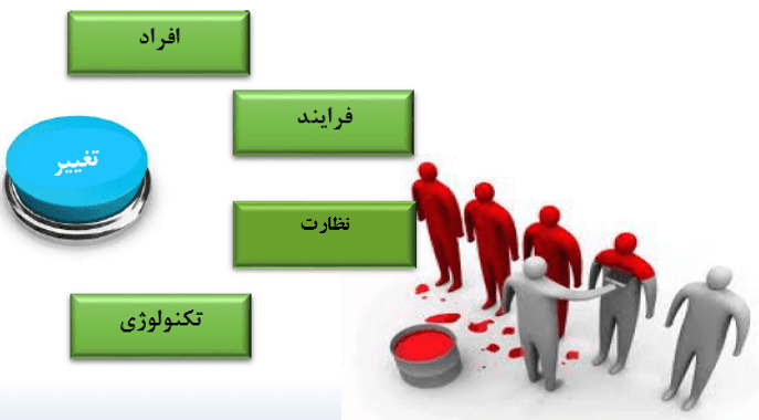 تحویل پیوسته و سریع محصول و جلب رضایت مشتری