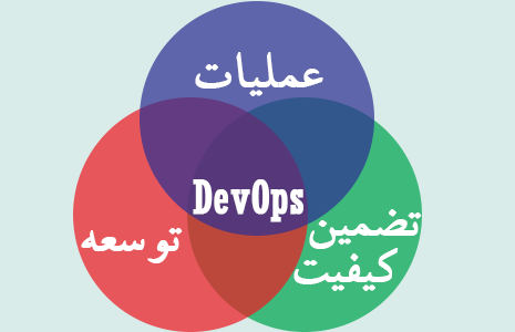 DevOps: تداخل وظایف DevOps: تداخل وظایف