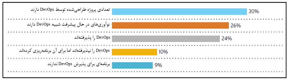 تست نرم افزار