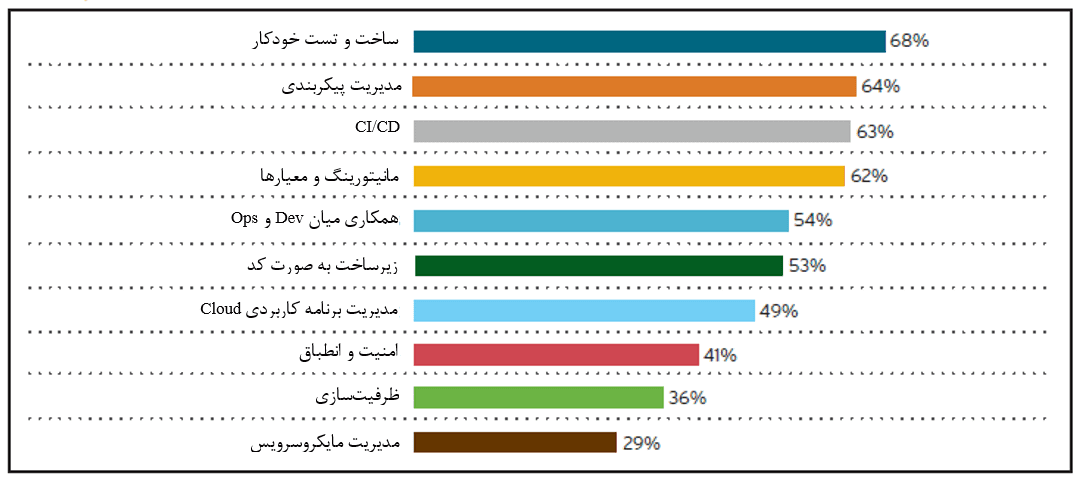 تست نرم افزار