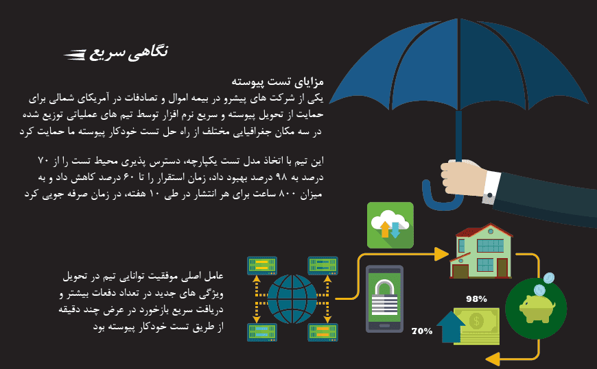مزایای تست پیوسته مزایای تست پیوسته