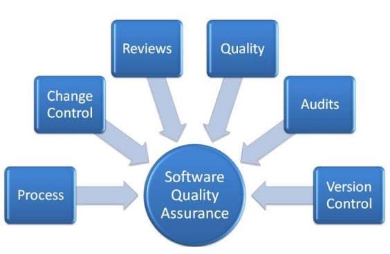 تضمین کیفیت نرم افزار