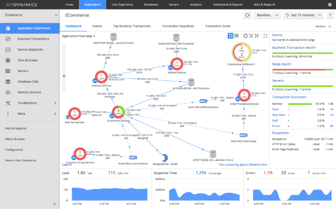 پلتفرم dynatrace