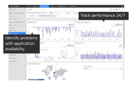 نرم افزار dynatrace