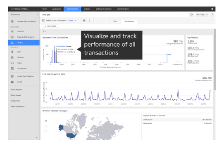 پلتفرم dynatrace