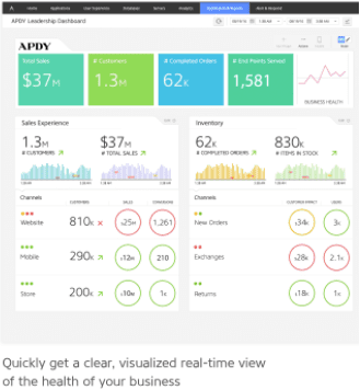 پلتفرم dynatrace