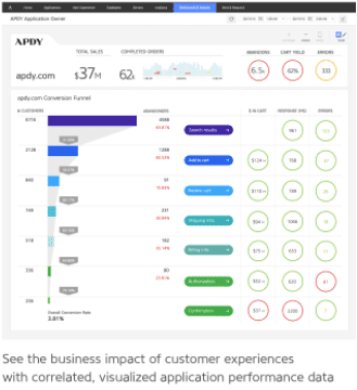 پلتفرم dynatrace