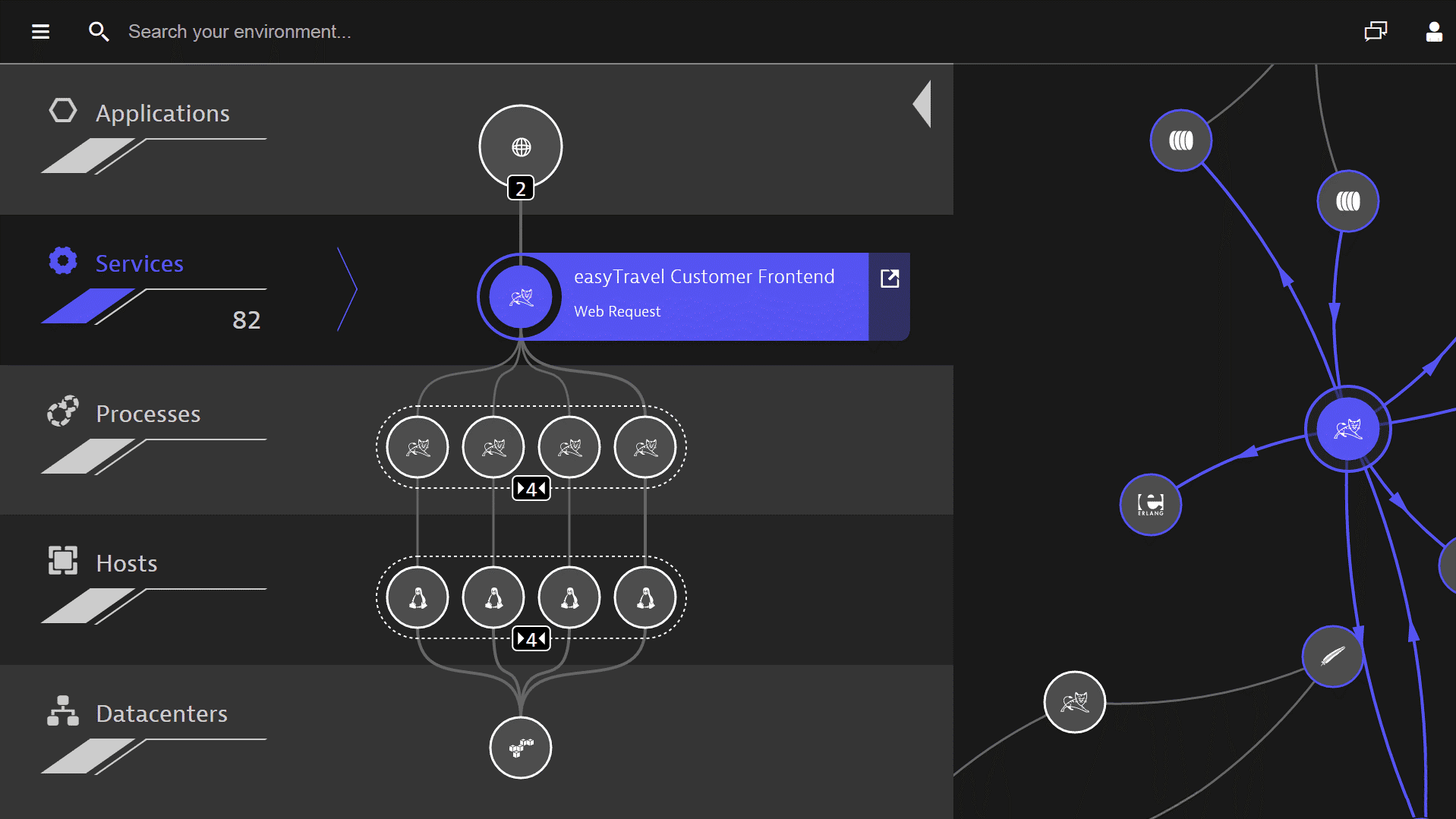 نرم افزار dynatrace