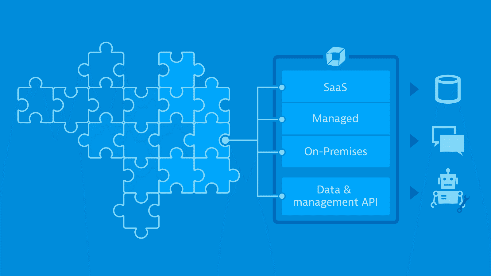 پلتفرم dynatrace