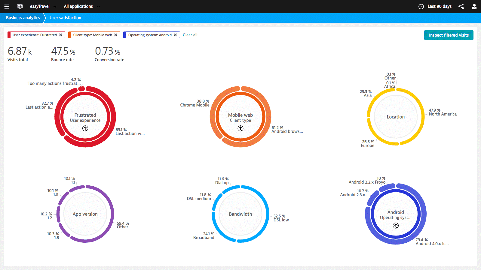 پلتفرم dynatrace