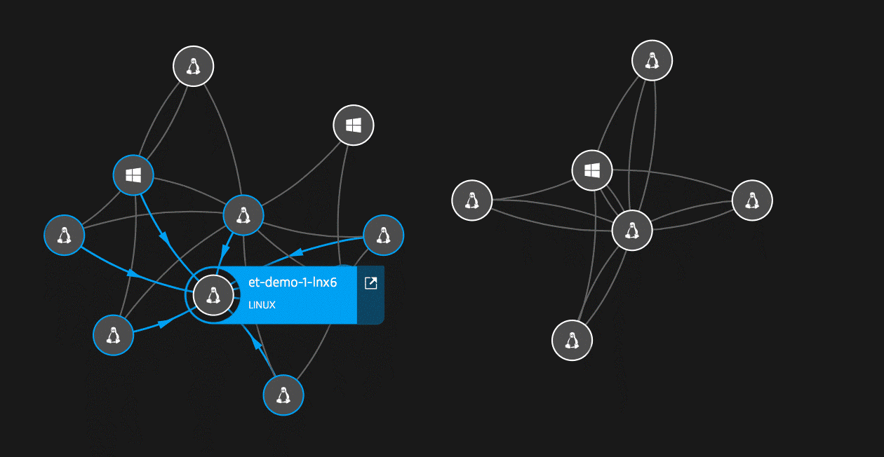 پلتفرم dynatrace