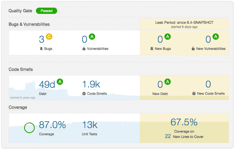 نرم افزار SonarQube