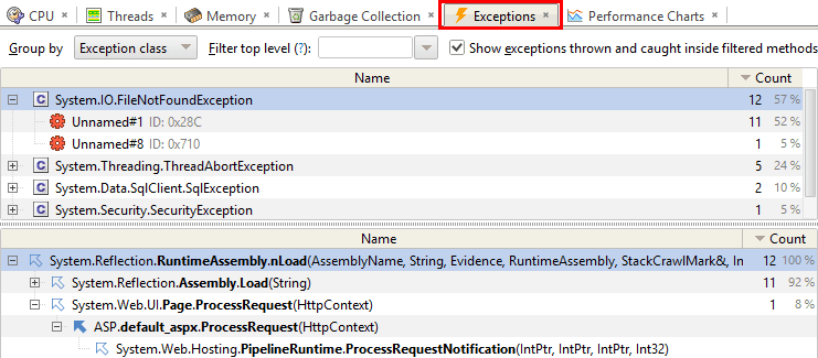 نرم افزار Yourkitdotnetprofiler