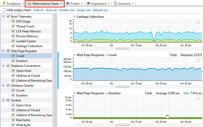 نرم افزار Yourkitdotnetprofiler