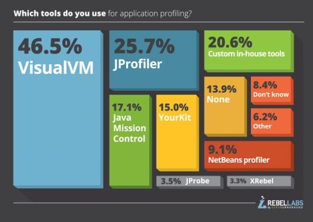 نرم افزار yourkitjavaprofiler