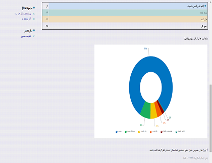 نرم افزار مدیریت و تغییرات isssue