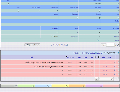 نرم افزار مدیریت و تغییرات isssue