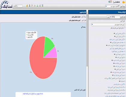 نرم افزار testlink